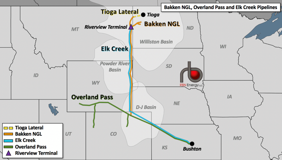 I Can Help How ONEOK's New Elk Creek NGL Pipeline Makes Things Better